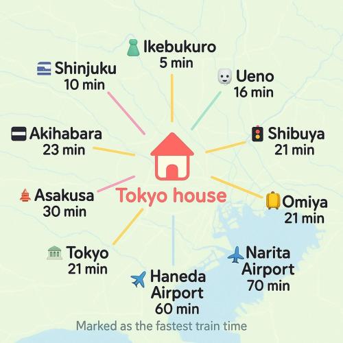 Tokyo House1 Best location in JUJO 2minutes walk to JR Jujo station
