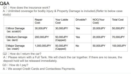 Entire house for rent in Beppu with a dog run