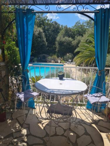 L'Abrialys – Lorgues, ID
