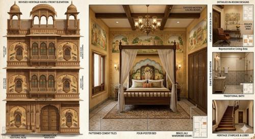 Hotel Saleh Haveli-Sanwaliya Seth in Bhadesar
