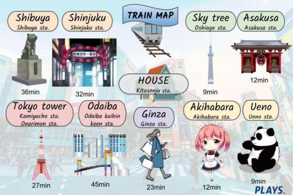 Billede 6: 千住寿町1f