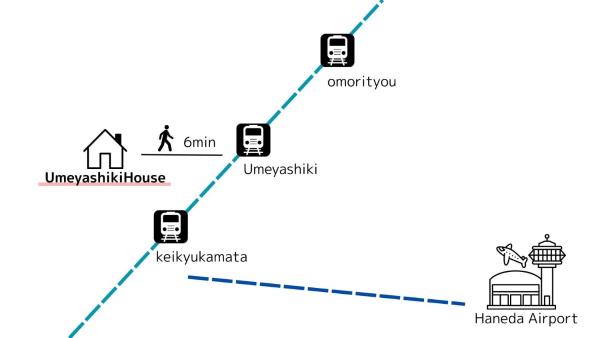 Φωτογραφία 5: 梅屋敷貸家