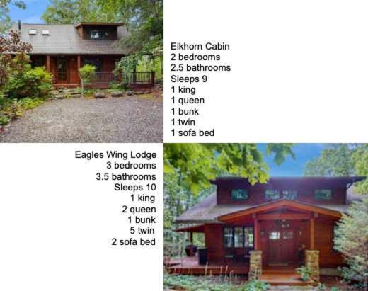A la foto es mostra l'objecte Elkhorn Cabin & Eagles Wing Lodge situat a la ciutat de Biltmore Forest.