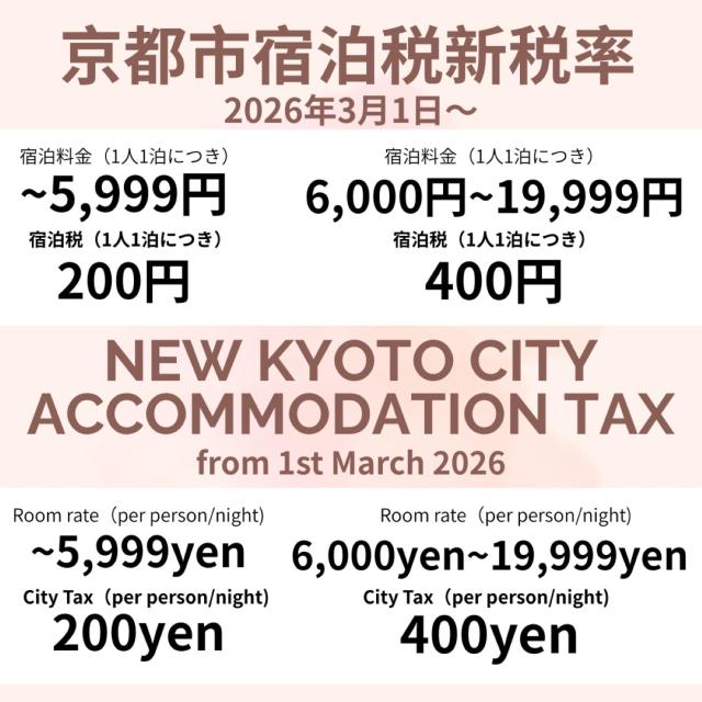 Gion Ryokan Q-beh - Hostel style