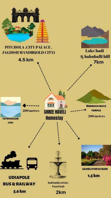 Shree Haveli Homestay