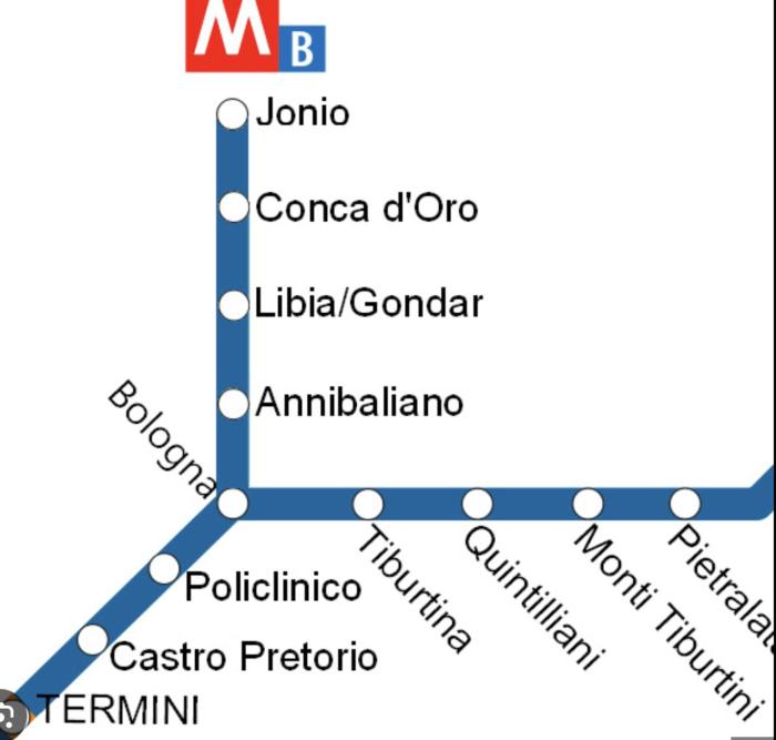 Jonio Style Apartment -10min Metro-