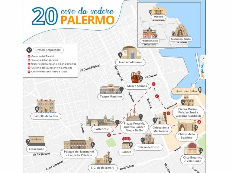 City Center Apartment - Sleeps 2 - Pet Friendly - B&B Palermo