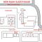 New Rush Guest House