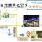 高鐵背包客 HSR BnB 桃園民宿 063號