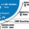 ABC Guest House 1F 泉佐野五分