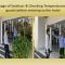 Hotel Deccan Serai, HITEC CITY, HYDERABAD