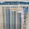 STANDING - NEUF - Croisette- Palais des festivals - 6 pers -3 chbres