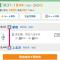 Akira&chacha杉並区世田谷direct to shinjuku for 13 min 上北沢4分 近涉谷新宿 - Tokio