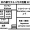 木の家ゲストハウス別館 - ميتو