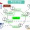 #8 3mins to station 1stop to Shinjuku Central Shinjuku apartment with plenty of Sunlight - Tokio