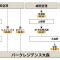 Park Residence Omori
