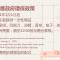 歌德商旅 - 高雄