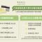Green Hotel - Fengjia