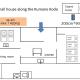 一棟貸自炊可-いつでも帰れるみんなの実家 -熊野古道歩きの拠点に-Wi-Fi-駐車場1台無料, Shimosato (fotografie 2)