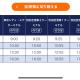 北川秋叶原 羽田机场直达 秋叶原站步行4分钟的和风民宿 卫生间偏小 适合家庭和情侣入住, Tokyo - Photo 10