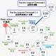 Shinjuku 10min Top FL Apartment -3min to Sta -Max6ppl 3bd, Токио - Фото 10