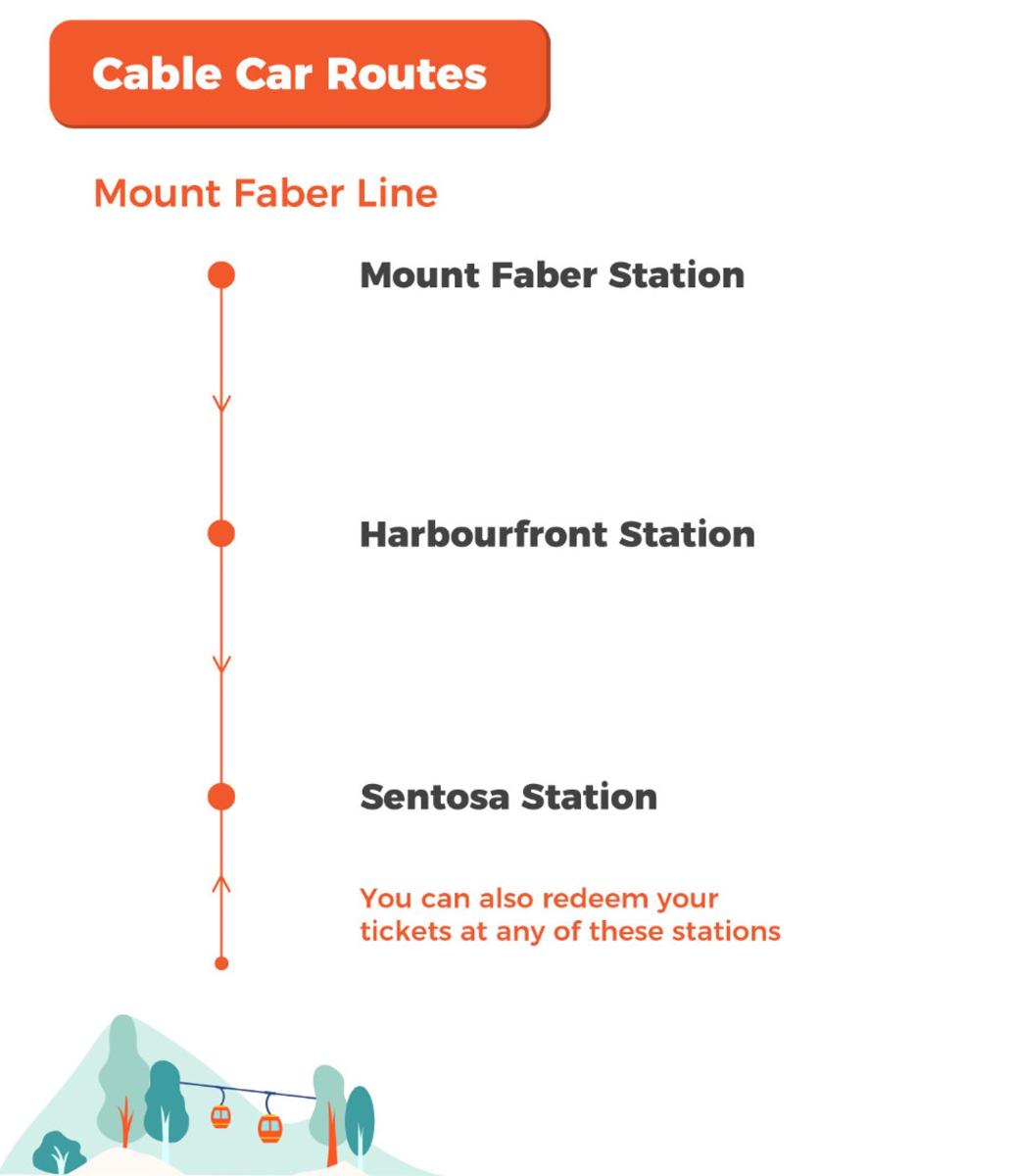 a diagram of a vehicle car routes mount factor line