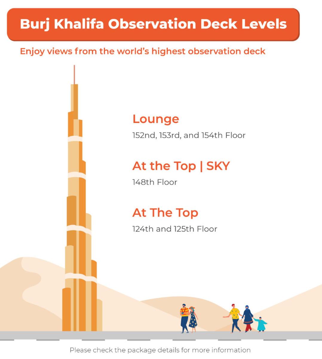 a diagram of a tower with people walking around it