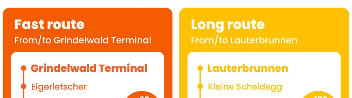 a set of four labels with the words fast route and long route