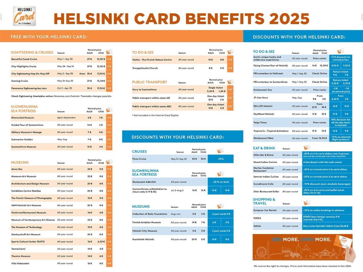 un diagramma dettagliato dei vantaggi di un software per la carta vantaggi HKSK